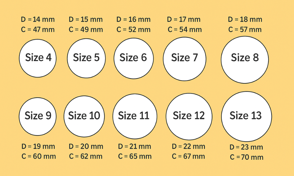 ring chart